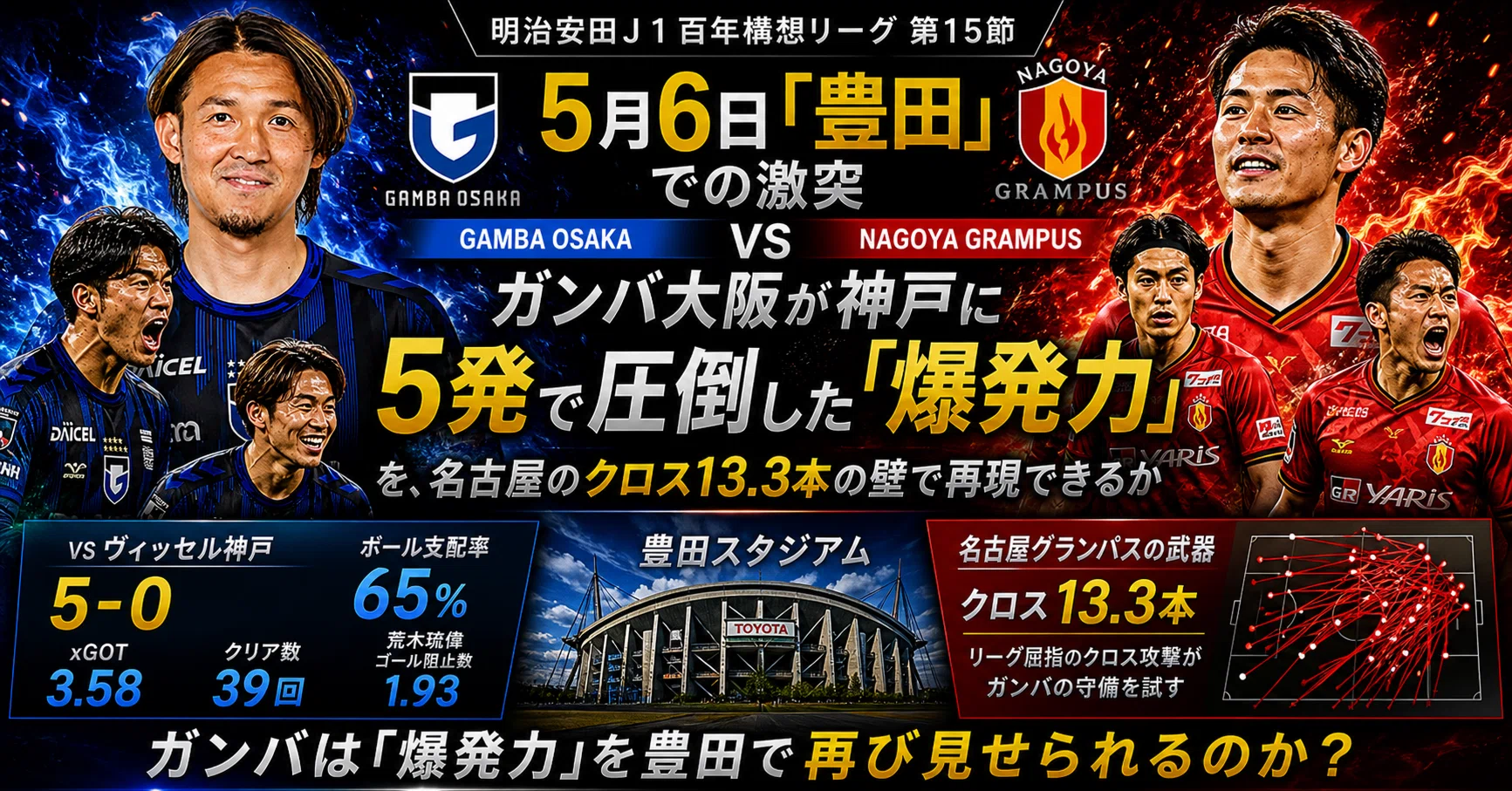5月6日「豊田」での激突】ガンバ大阪が神戸に5発で圧倒した「爆発力