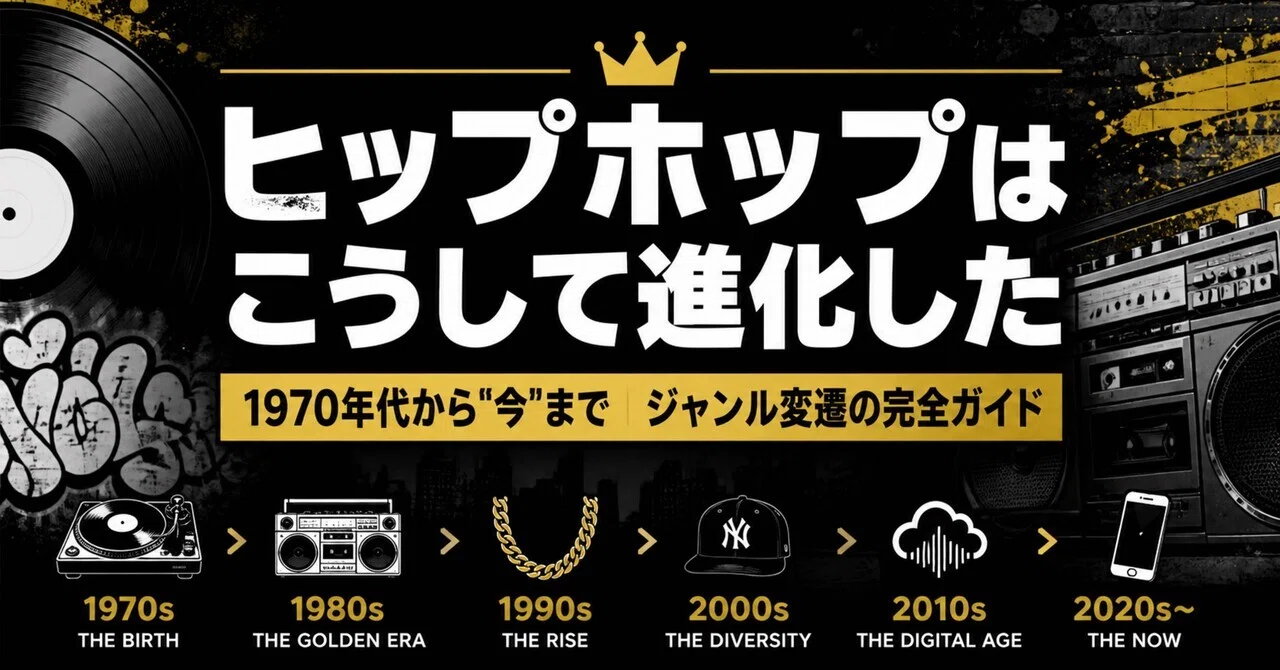ヒップホップはこうして進化した—1970年代から