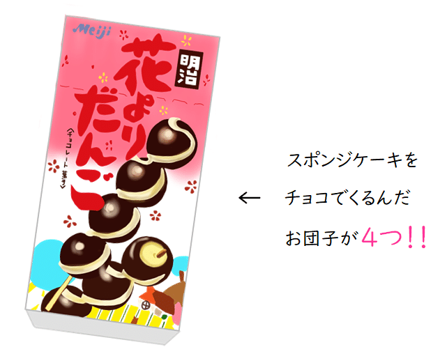隠れた昭和の名作お菓子 明治製菓 花よりだんご トロッコ Note 隠れた昭和の名作お菓子 明治製菓 花よりだんご トロッコ Note