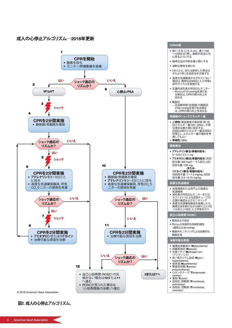 病院でのコードブルーとは せー 病院薬剤師 Note 病院でのコードブルーとは せー 病院薬剤師 Note