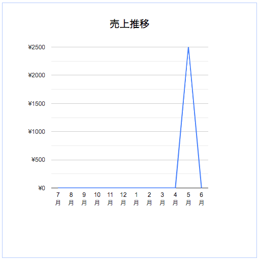 スクリーンショット 2020-06-02 20.42.50