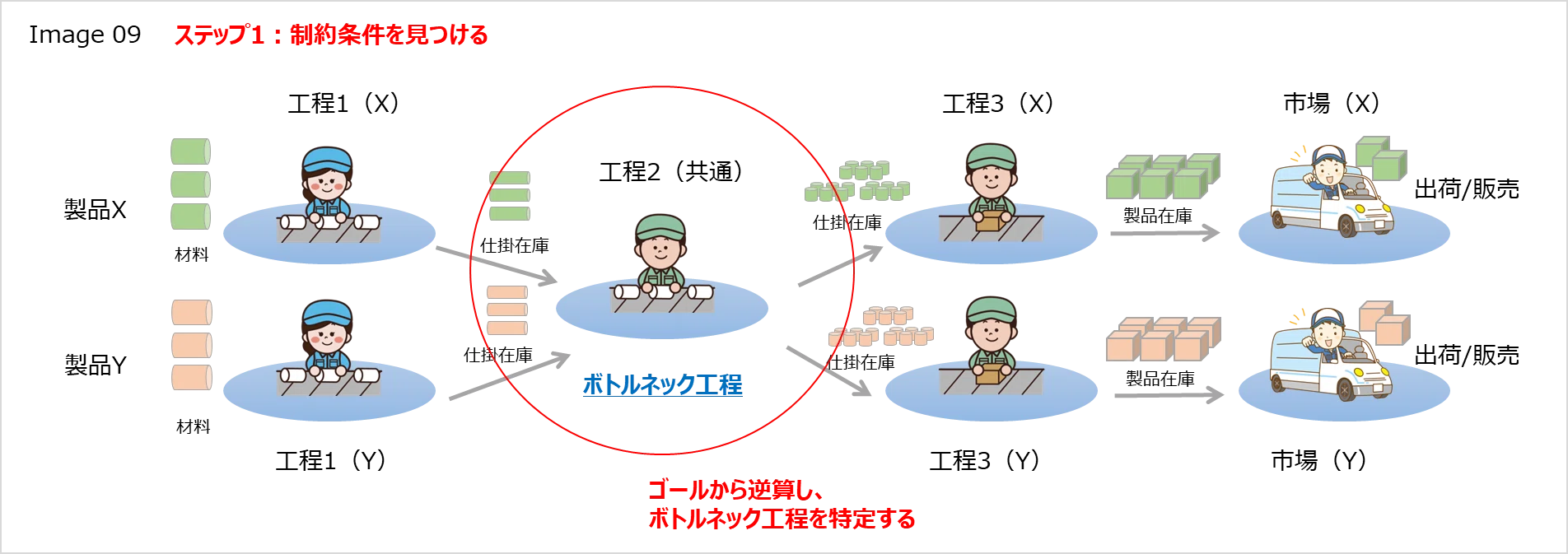 TOC（制約理論）まとめ 基本的な考え方2｜ミック