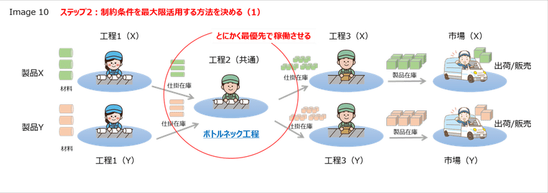 基本的な考え方_Image10