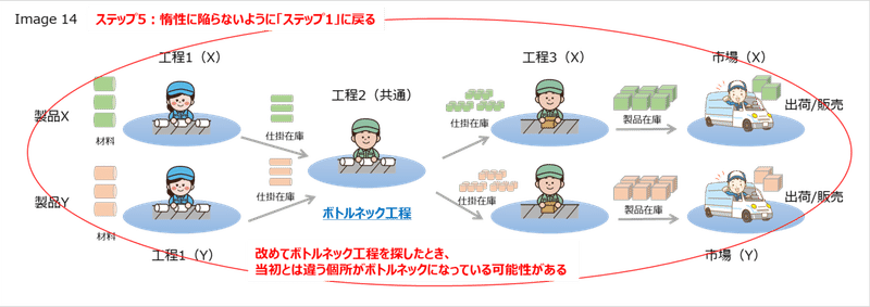 基本的な考え方_Image14