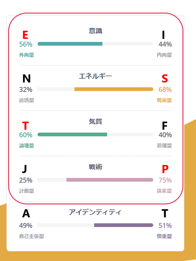 図3