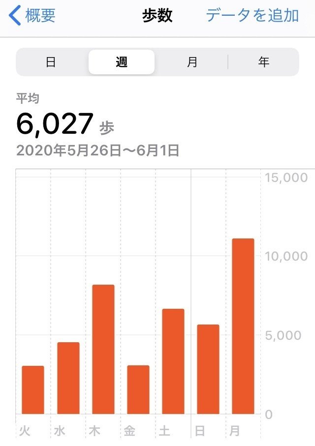 Iphoneの万歩計機能 ミニマリストめい Note Iphoneの万歩計機能 ミニマリストめい Note