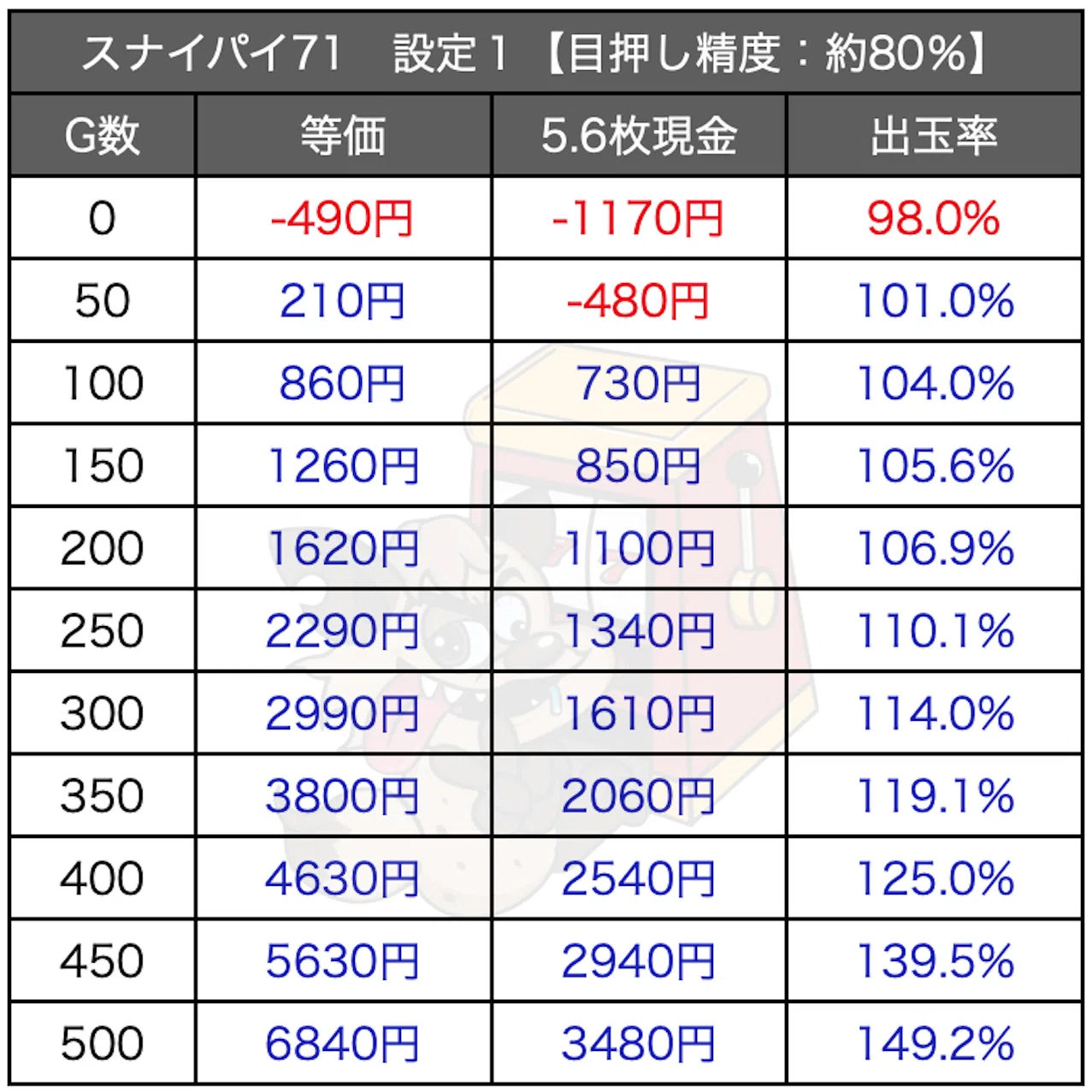 【送料込み】スナイパイ71(カルミナ) スナイパイ71」 めちゃくちゃ甘い！！天井狙いは◯◯GからGO
