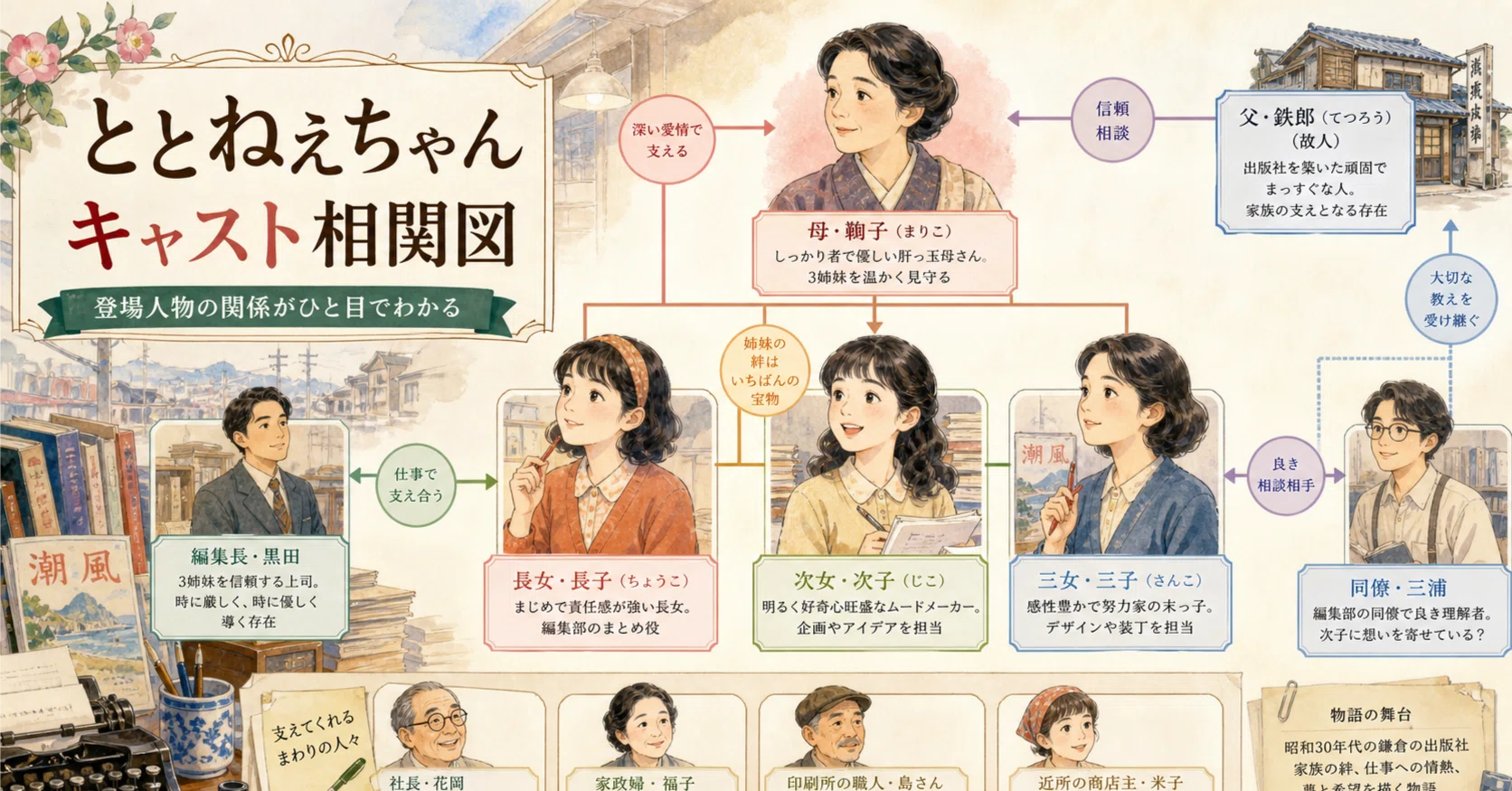 公の場での発言・インタビュー報道記録