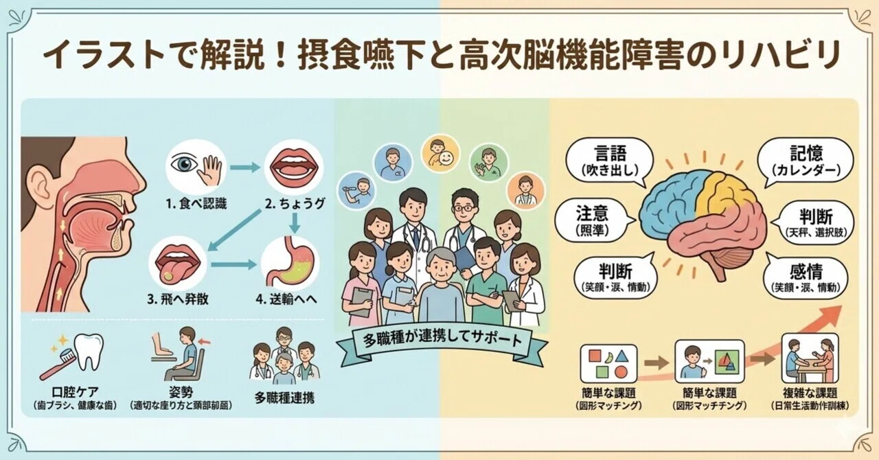 食べる力と脳の働きを守るリハビリ入門― 摂食嚥下と高次脳機能障害を