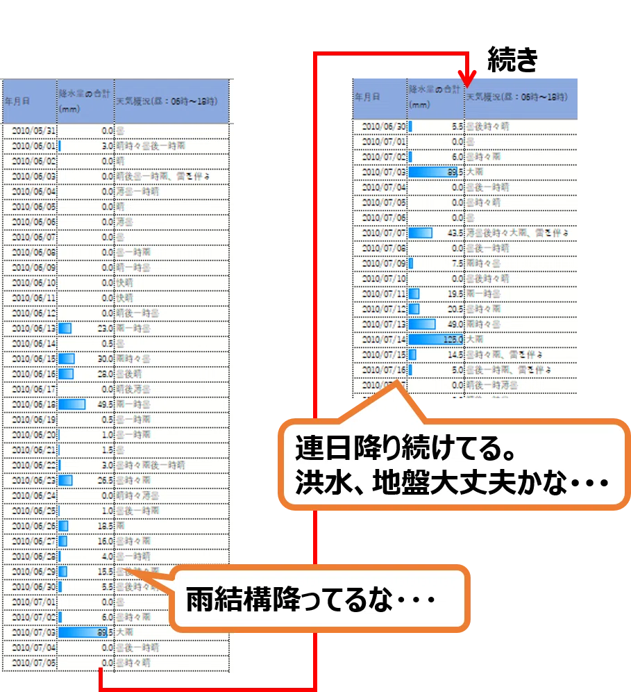 20200602データバー_3