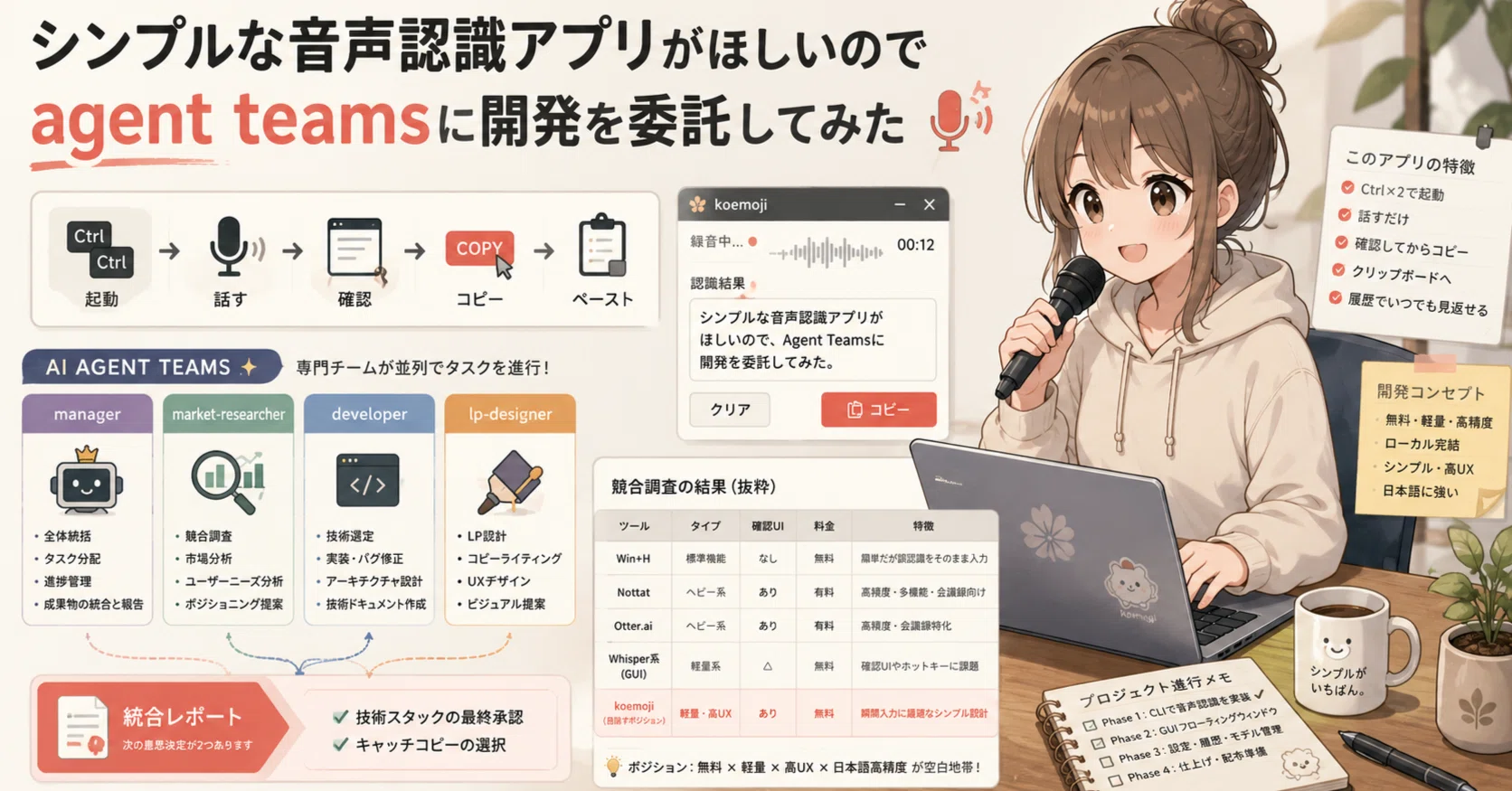 シンプルな音声認識アプリがほしいのでagent teamsに開発を委託して