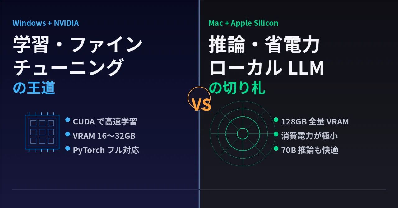AI開発「WindowsPC vs Mac」どちらを選ぶべきか【用途別に徹底比較