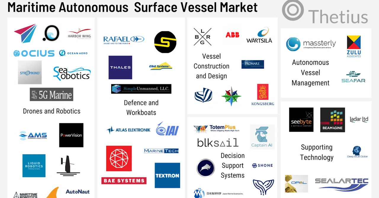 The Main Battlefield of Autonomous Navigation: The Current Position of ...
