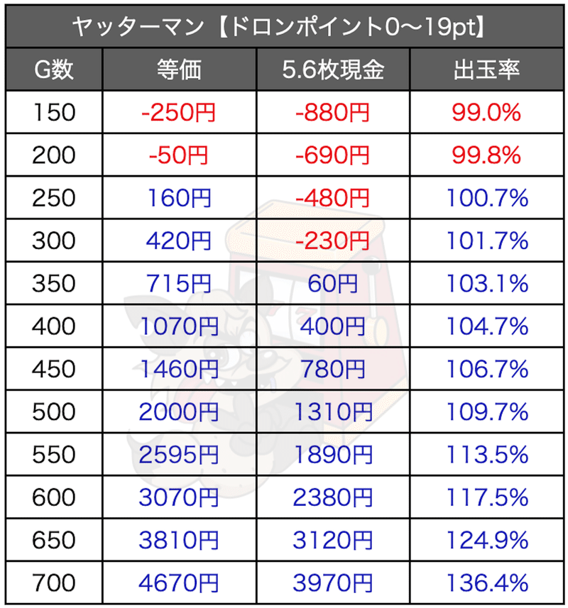 やった０