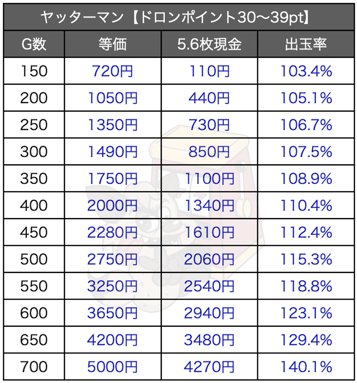 やった３０