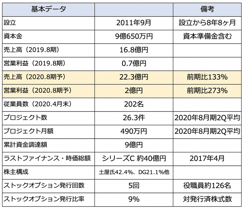 スクリーンショット 2020-06-02 22.41.48