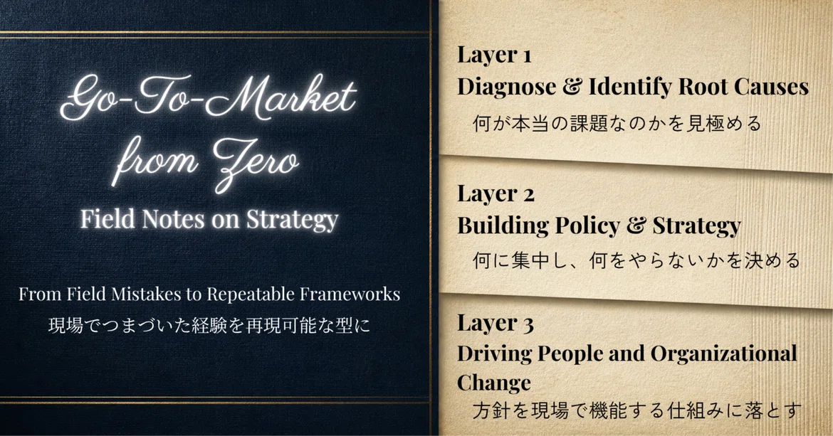 About this note - GTM from Scratch: A Practitioner's Strategy Notes｜トム部長
