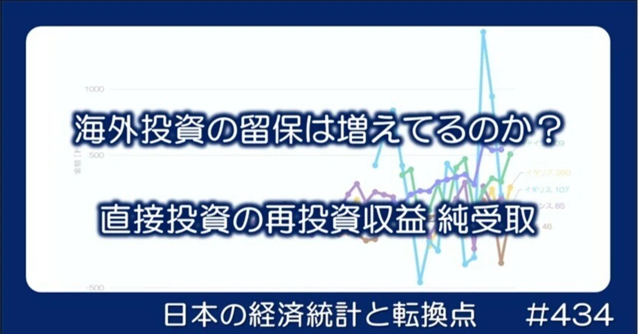 【中古】 海外投資で「手持ち財産」を10倍にする法 434 海外投資への正味の留保は増えてるのか？ 直接投資の再投資収益(純