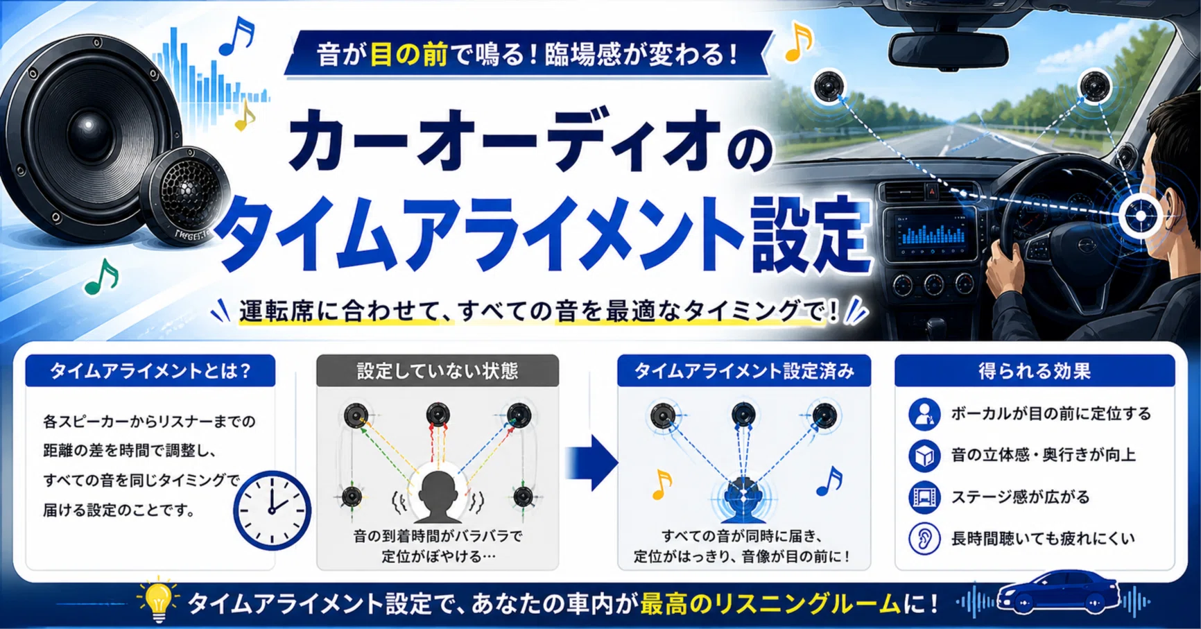 タイムアライメント設定は必ず確認を——オートTA結果の検証重要性｜V