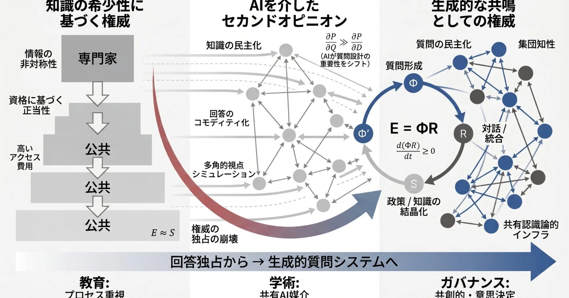原理本体論30日特別教育想像原理 ソーシャルワークの理論と方法[精神専門] (最新精神保健福祉士養成講座
