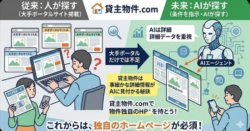 物件探しは「人がポータルで探す」から「AIに探させる」時代へ。