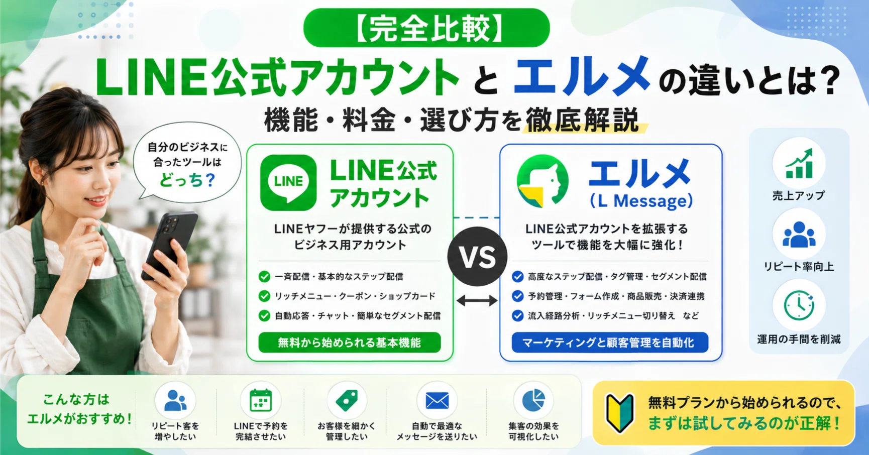 完全比較】LINE公式アカウントとエルメの違いとは？機能・料金・選び方