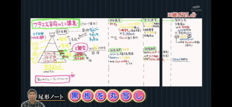 アメトーーク勉強大好き芸人のノートのとり方で差がつく 学生必見 Kanna Ui Ux Designer Note