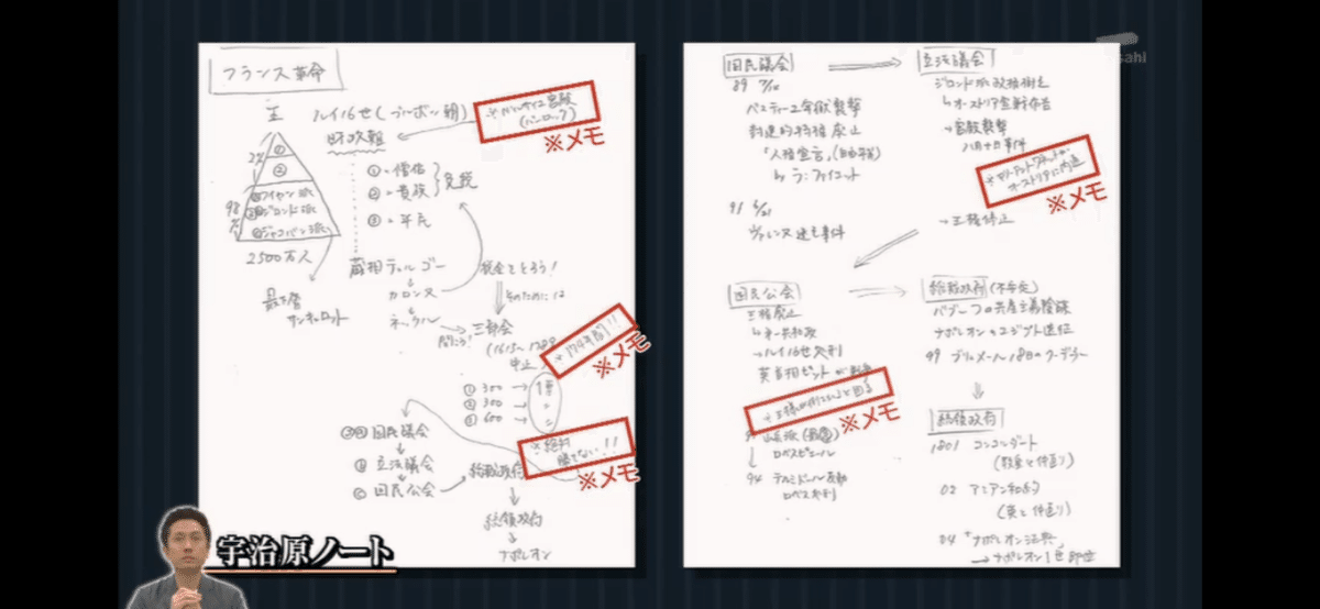 アメトーーク ハンサム芸人 ノート