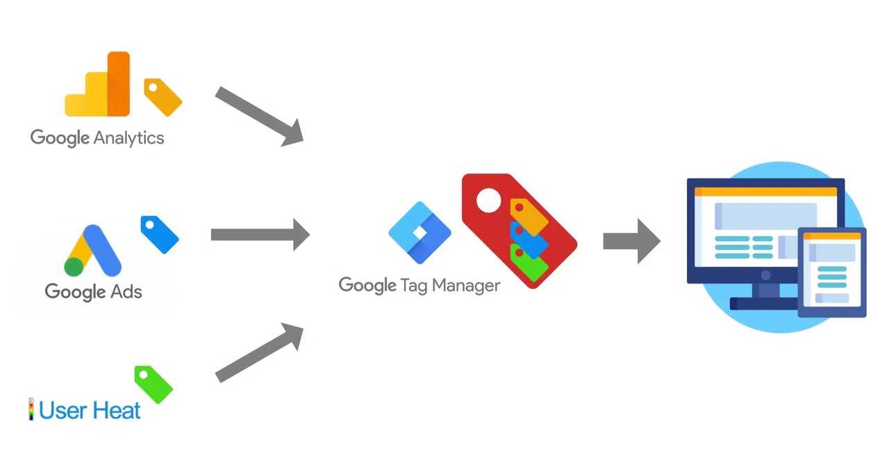 Why you should definitely manage Google Analytics with Google Tag ...