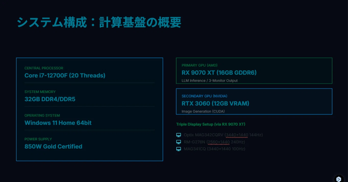 ローカル執行環境を構築した「設計者」の記録｜うにぼー