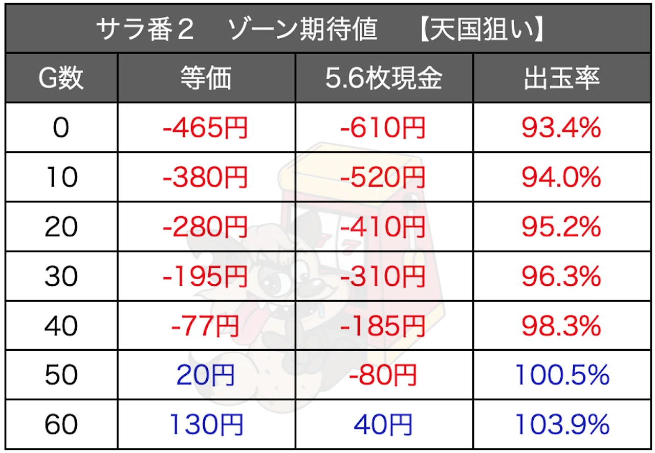 押忍!サラリーマン番長2」 天井期待値 ゾーン期待値 狙い目 天井恩恵 押忍!サラリーマン番長2」 天井期待値 ゾーン期待値 狙い目 天井恩恵