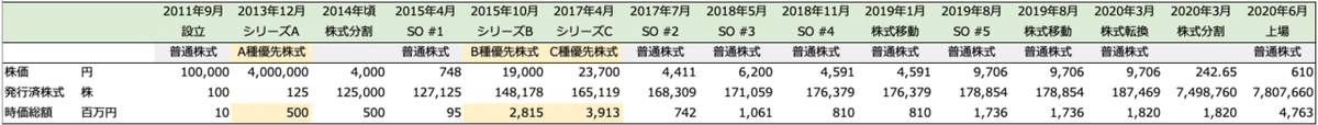 スクリーンショット 2020-06-03 0.08.04