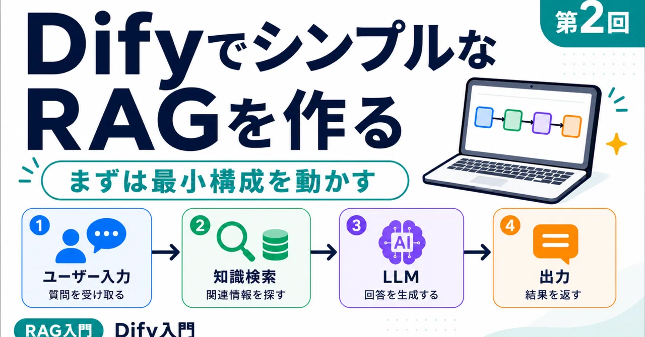 「RAGを作ってと言われた人のためのDify入門」～第2回DifyでシンプルなRAGを作る～｜黒ポメ
