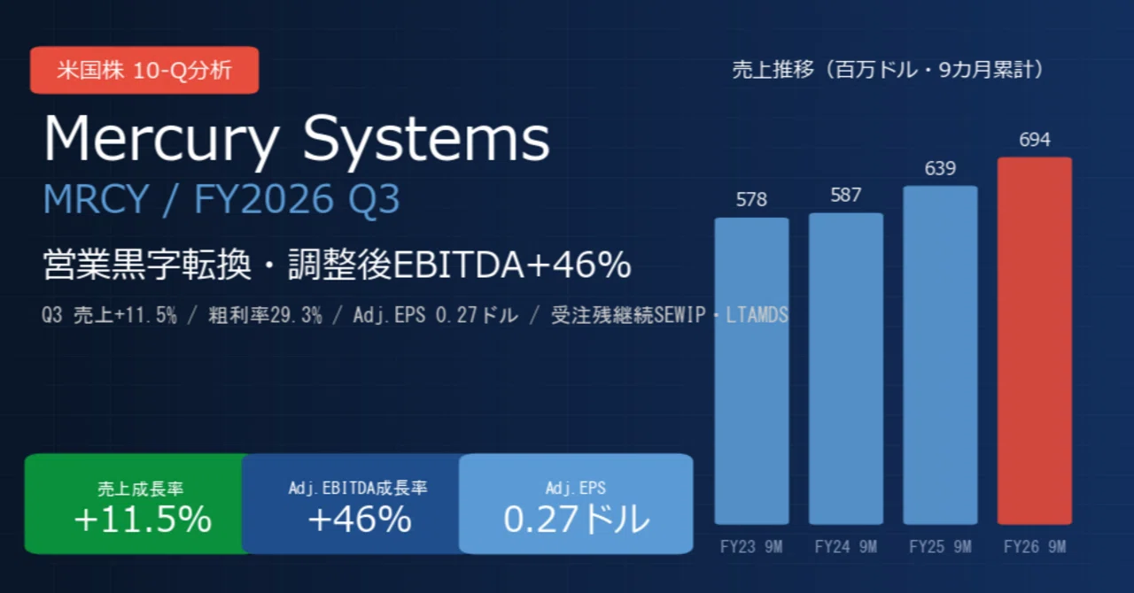 マーキュリー・システムズ &frasl; Mercury Systems（MRCY）決算分析｜営業