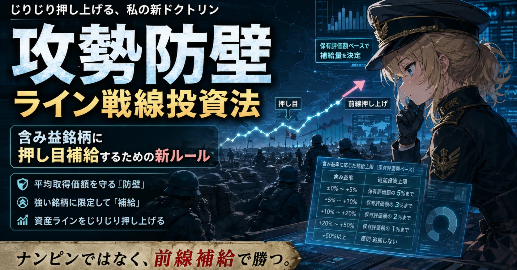 ライン戦線・攻勢防壁投資法#12｜三条 剛