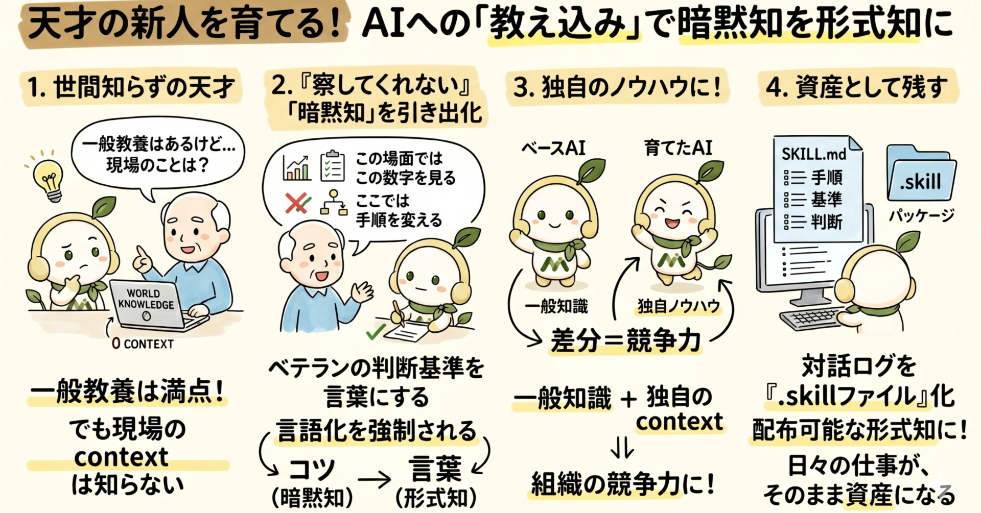 天才の新人を育てるという発想 ── AIへの「教え込み」が暗黙知を形式