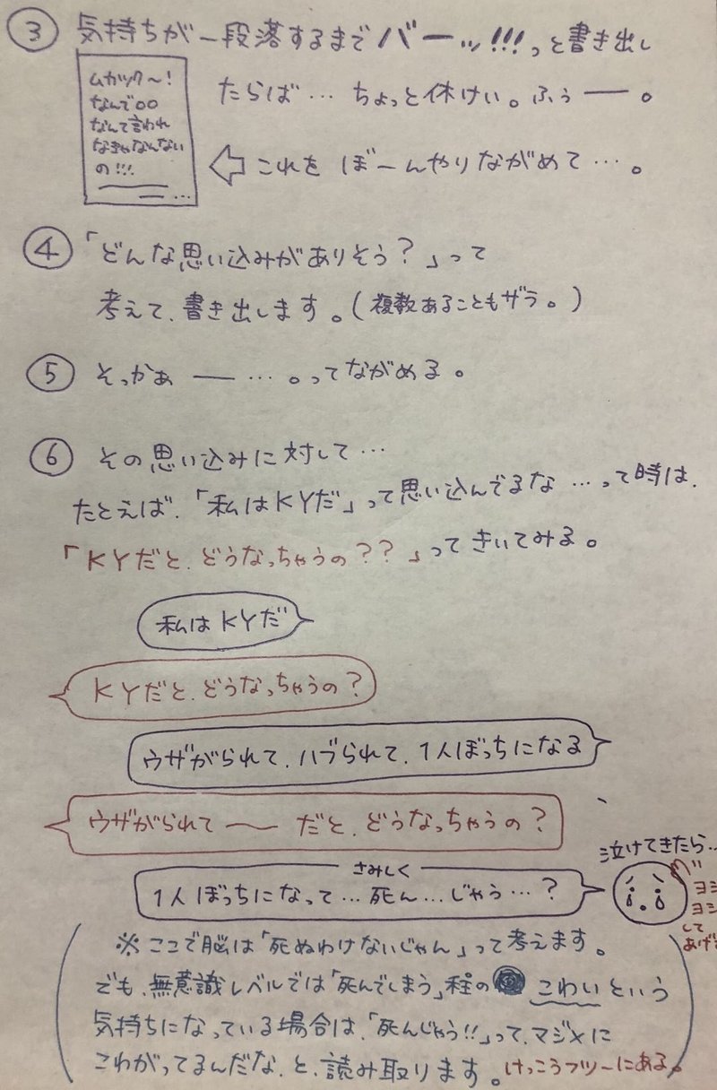 思考ダンジョン地図 やり方まとめ Tomo Note