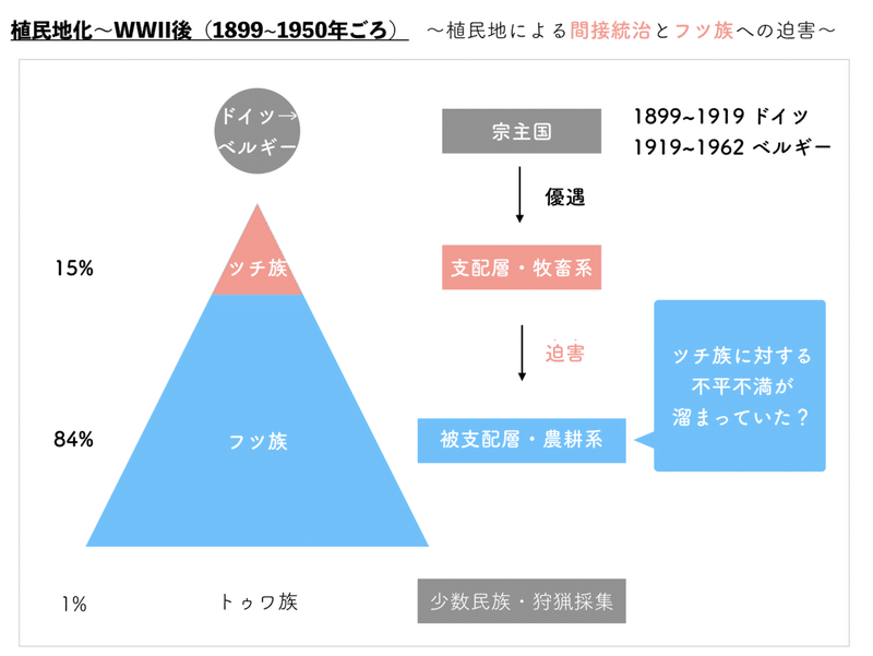 虐殺構図①