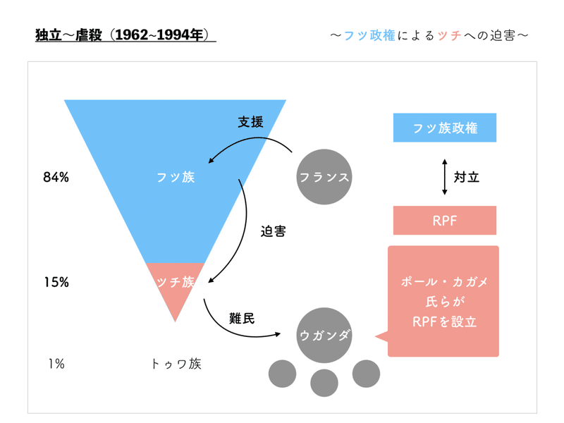 虐殺構図②