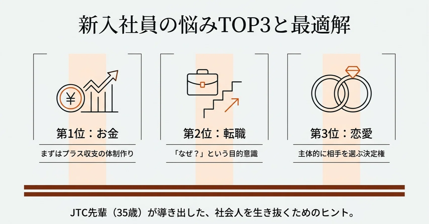 新入社員の悩みランキングTOP3:JTC先輩社員の最適解も紹介|こじまる 新入社員の悩みランキングTOP3:JTC先輩社員の最適解も紹介|こじまる