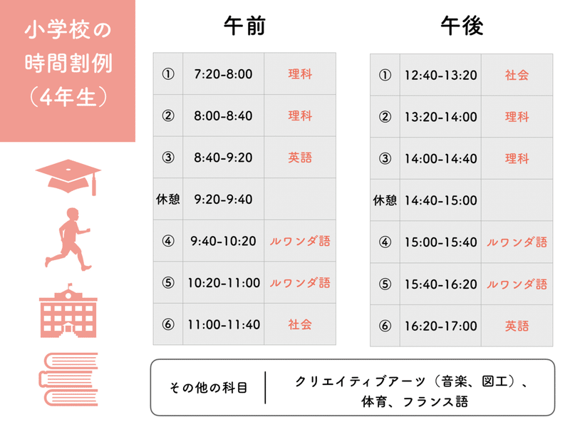 ルワンダ時間割