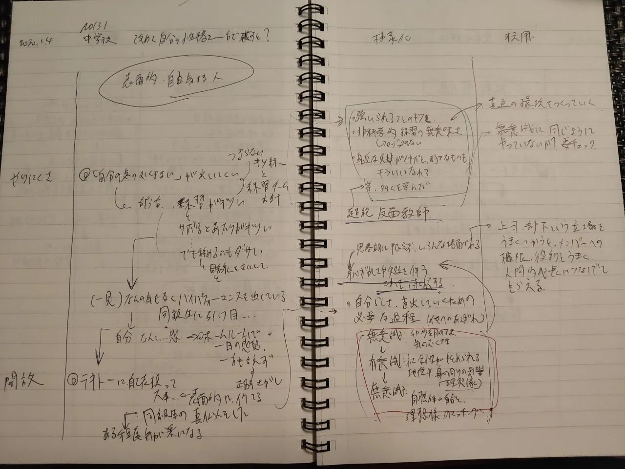 メモの魔力 131 144 1000問 中学校時代の性格について Ton メモの魔力1000問マラソン Note