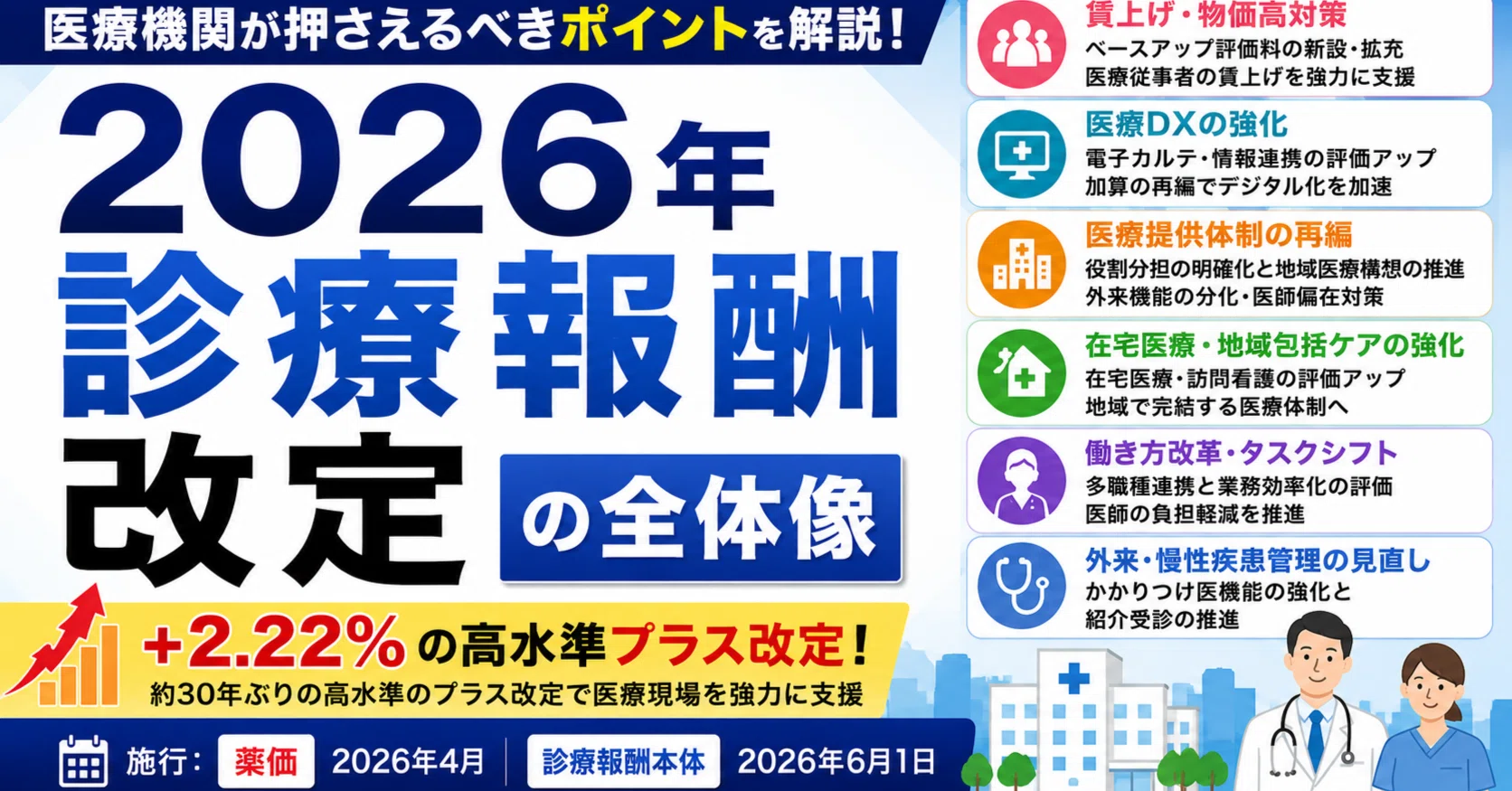 2026年診療報酬改定：医療現場は大きく変わります｜中小医療機関IT