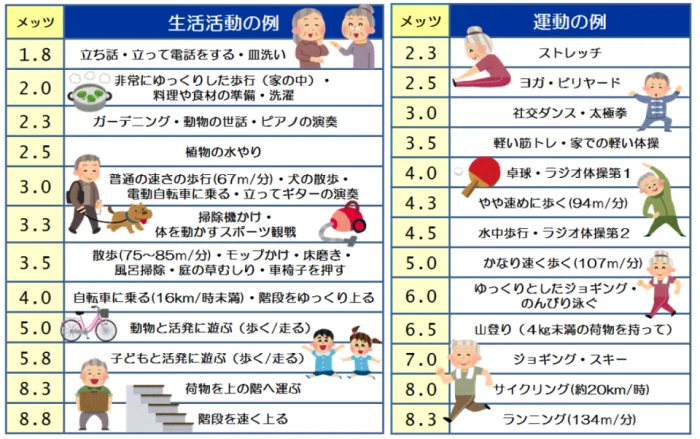 消費カロリーの罠 もなりん Note