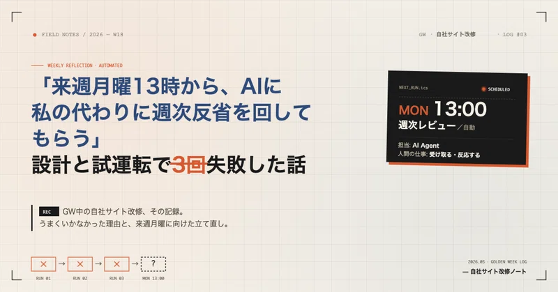 「来週月曜13時から、AIに私の代わりに週次反省を回してもらう」設計と試運転で3回失敗した話— GW中の自社サイト改修、その記録