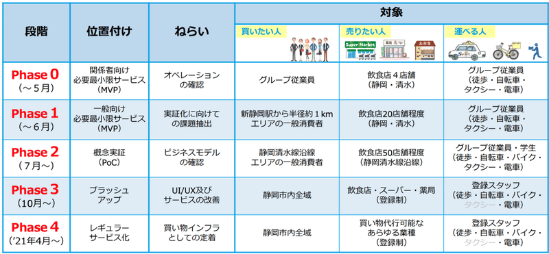 スクリーンショット 2020-05-29 11.08.52