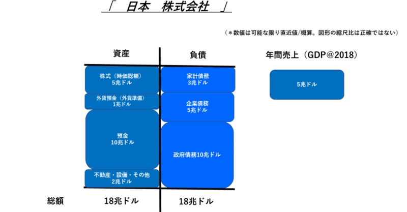 日本の資金繰り研究 補足 ＠2020.5.31。－　「コロナ後の断裂」の行方。