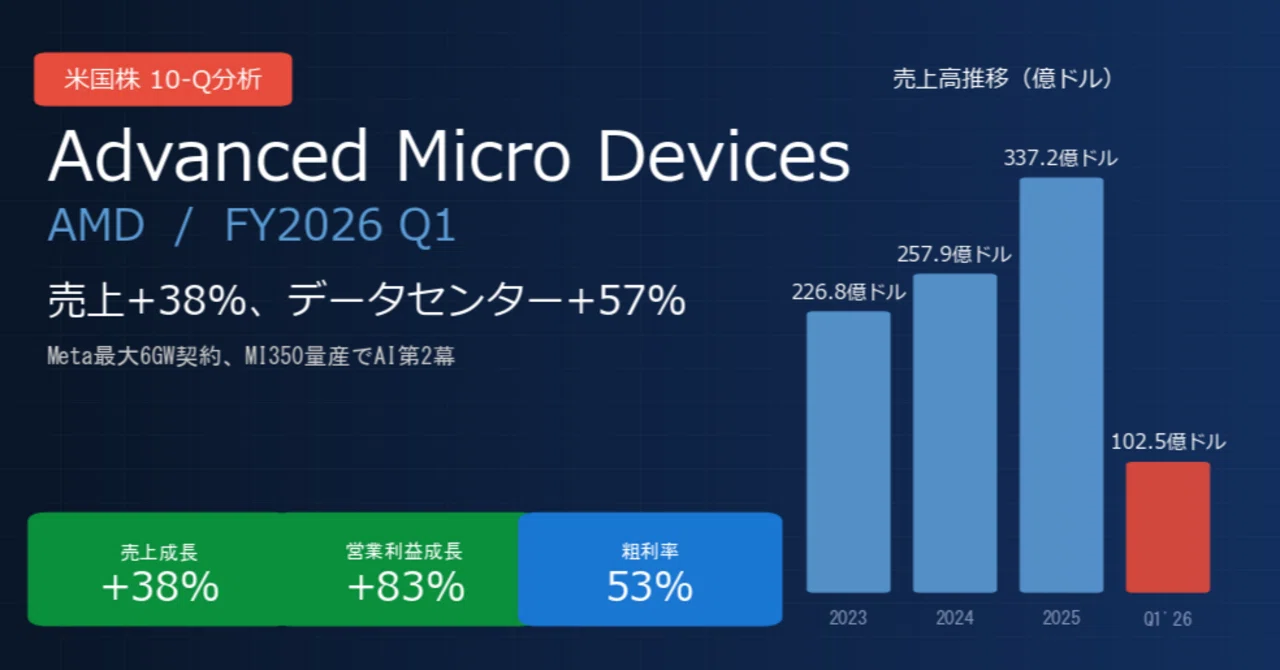 アドバンスト・マイクロ・デバイセズ / Advanced Micro Devices（AMD