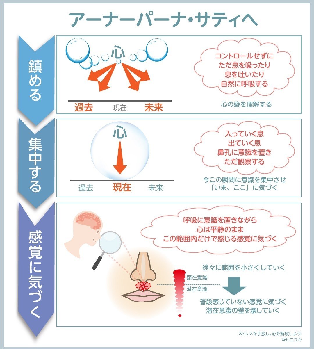 アーナパーナサティ