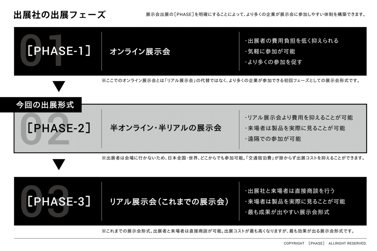 200524-出展フェーズ図